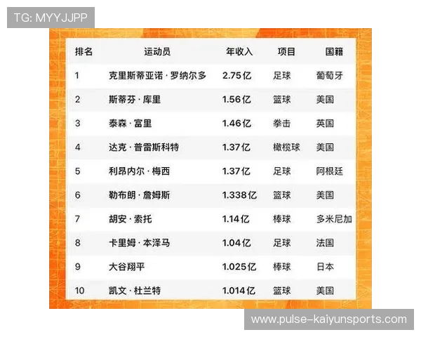 2025年度全球足球球星实力排名前十榜单揭晓 2025年度全球足球球星实力排名前十榜单揭晓